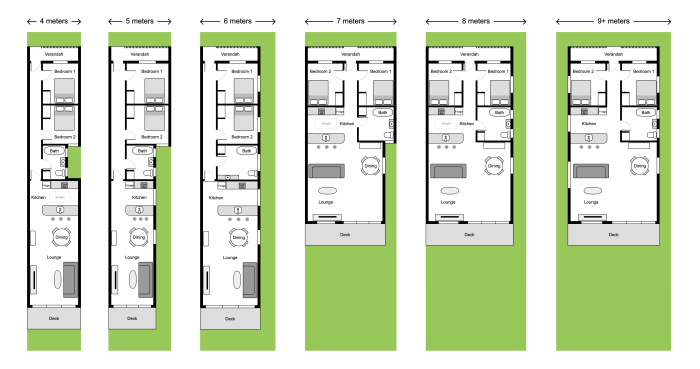 Desain Rumah Lebar 7.5 Meter Panduan Lengkap