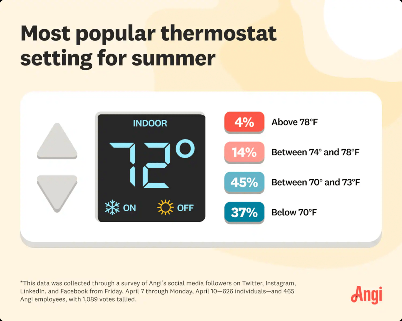 Optimale raumtemperatur wohnzimmer